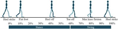 Control Framework for Sloped Walking With a Powered Transfemoral Prosthesis